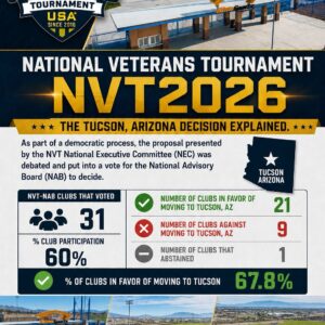 National Veterans Tournament (NVT 2026)