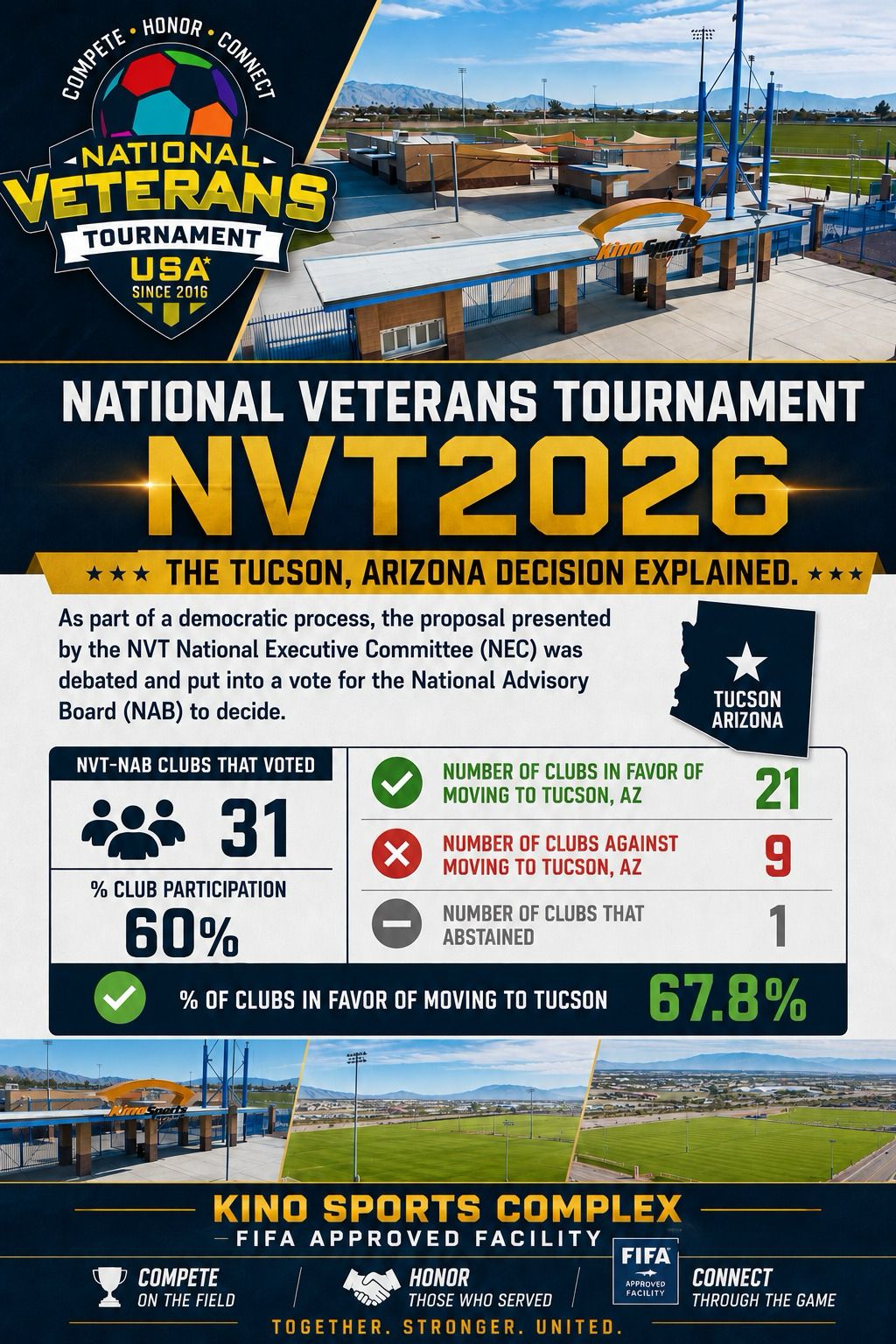 National Veterans Tournament (NVT 2026)